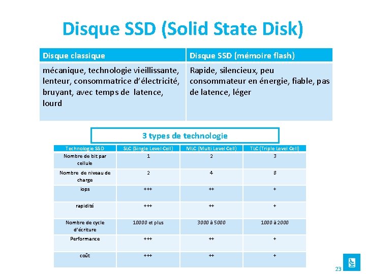 Disque SSD (Solid State Disk) Disque classique Disque SSD (mémoire flash) mécanique, technologie vieillissante,