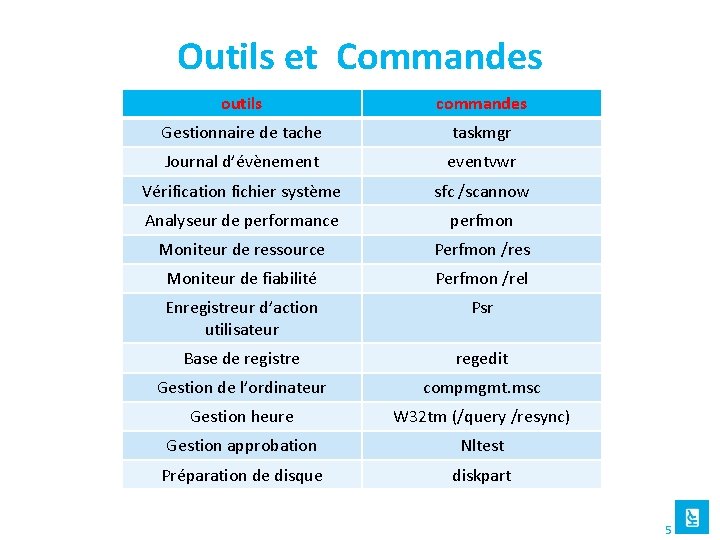 Outils et Commandes outils commandes Gestionnaire de tache taskmgr Journal d’évènement eventvwr Vérification fichier