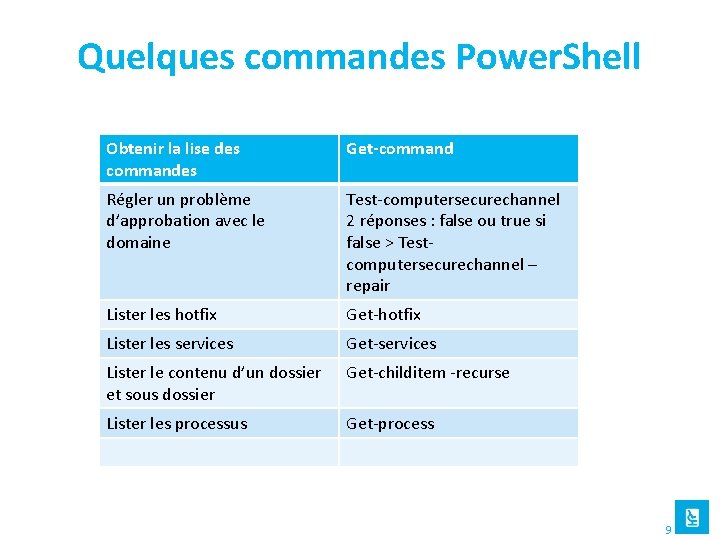 Quelques commandes Power. Shell Obtenir la lise des commandes Get-command Régler un problème d’approbation