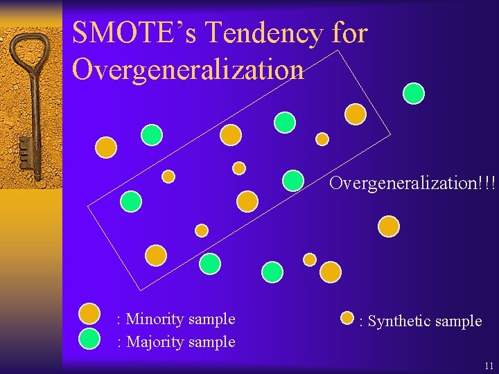 SMOTE’s Tendency for Overgeneralization!!! : Minority sample : Majority sample : Synthetic sample 11