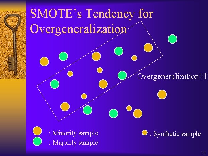 SMOTE’s Tendency for Overgeneralization!!! : Minority sample : Majority sample : Synthetic sample 11