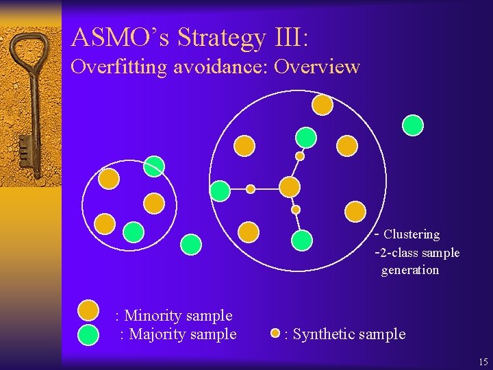 ASMO’s Strategy III: Overfitting avoidance: Overview - Clustering -2 -class sample generation : Minority