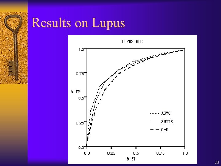 Results on Lupus 20 