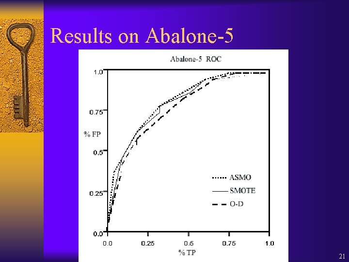 Results on Abalone-5 21 