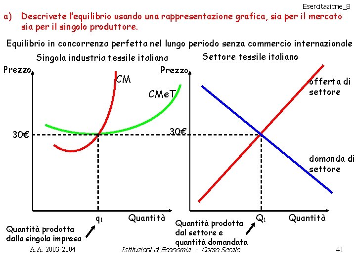 a) Esercitazione_8 Descrivete l’equilibrio usando una rappresentazione grafica, sia per il mercato sia per