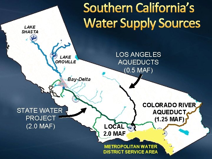 Southern California’s Water Supply Sources LAKE SHASTA LAKE OROVILLE LOS ANGELES AQUEDUCTS (0. 5
