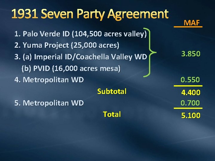 1931 Seven Party Agreement 1. Palo Verde ID (104, 500 acres valley) 2. Yuma