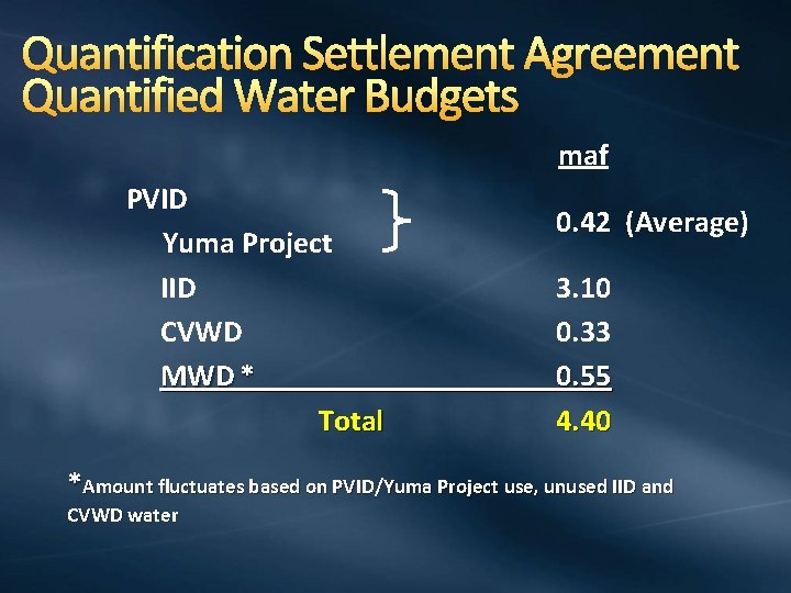 Quantification Settlement Agreement Quantified Water Budgets maf PVID Yuma Project IID CVWD MWD *