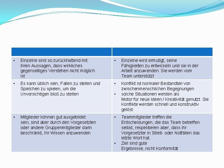  • Einzelne sind so zurückhaltend mit ihren Aussagen, dass wirkliches gegenseitiges Verstehen nicht