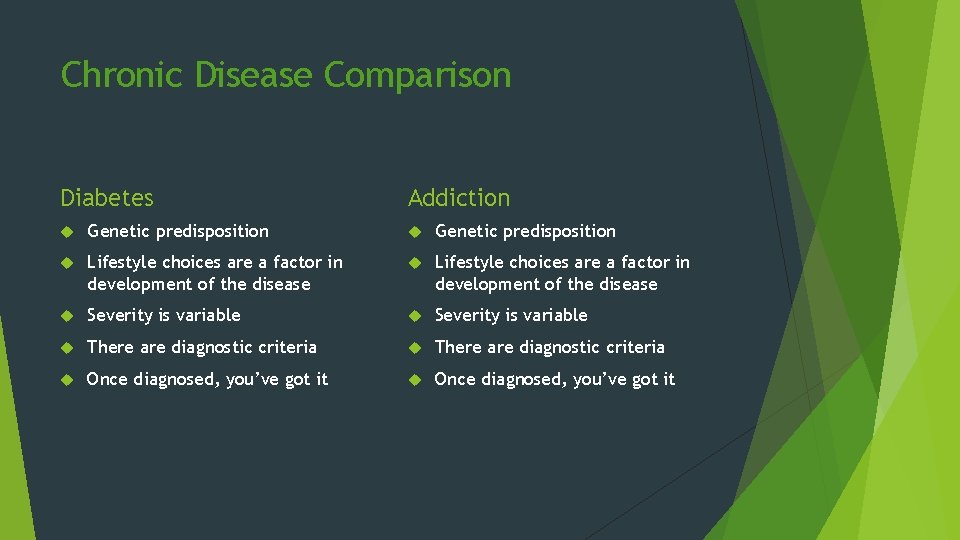 Chronic Disease Comparison Diabetes Addiction Genetic predisposition Lifestyle choices are a factor in development