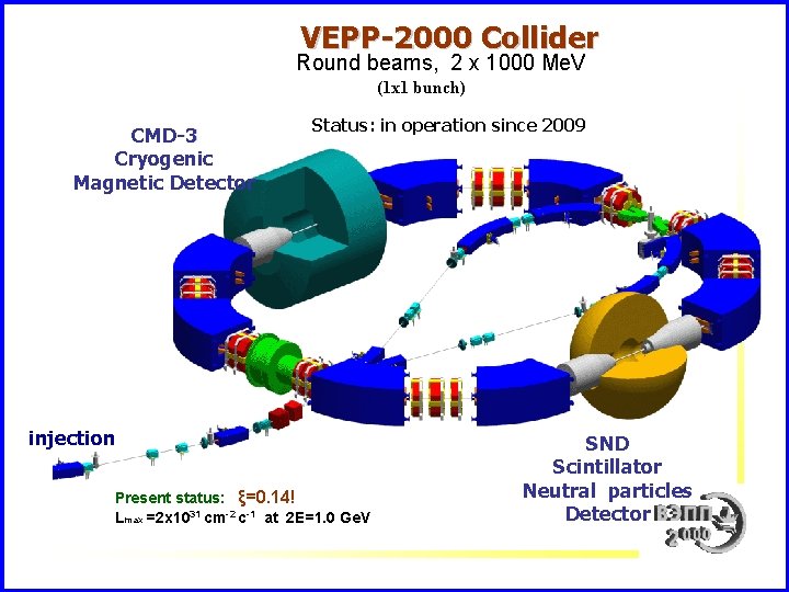 VEPP-2000 Collider Round beams, 2 x 1000 Me. V (1 x 1 bunch) CMD-3