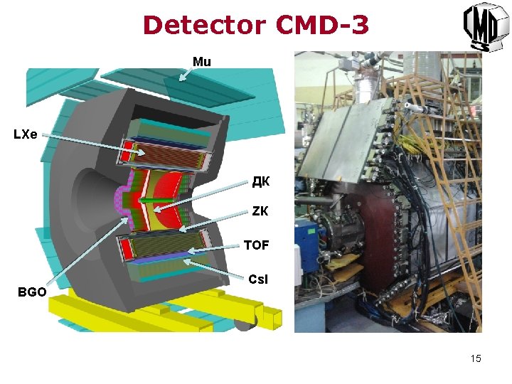 Detector CMD-3 Mu LXe ДК ZК TOF BGO Cs. I 15 