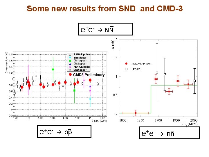 Some new results from SND and CMD-3 _ e+e- NN _ e+e- pp _