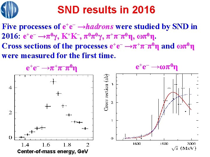  SND results in 2016 Five processes of e+e– →hadrons were studied by SND