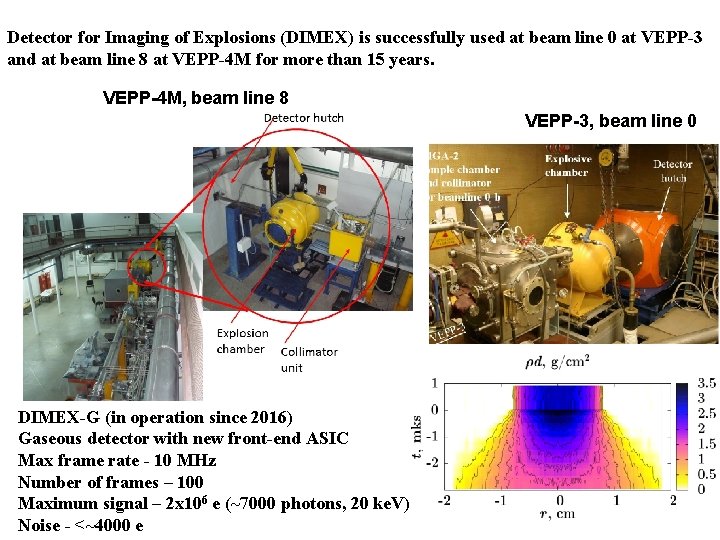 Detector for Imaging of Explosions (DIMEX) is successfully used at beam line 0 at