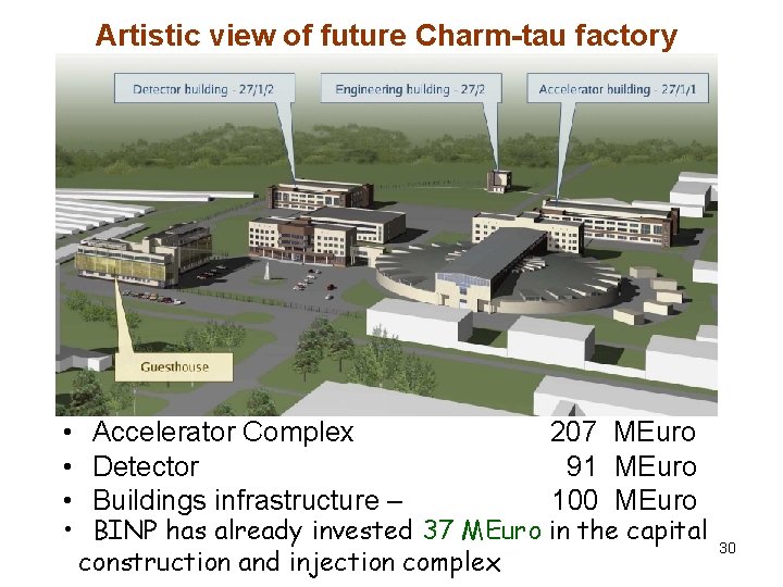 Artistic view of future Charm-tau factory • Accelerator Complex 207 MEuro • Detector 91