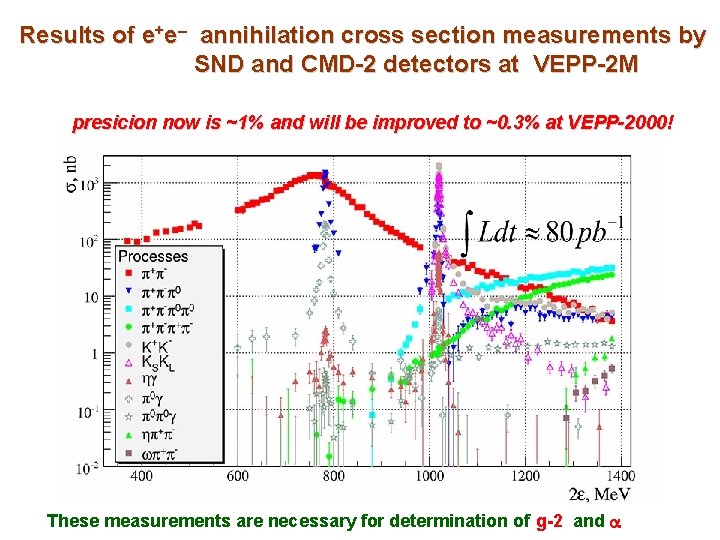 Results of e+e– annihilation cross section measurements by SND and CMD-2 detectors at VEPP-2