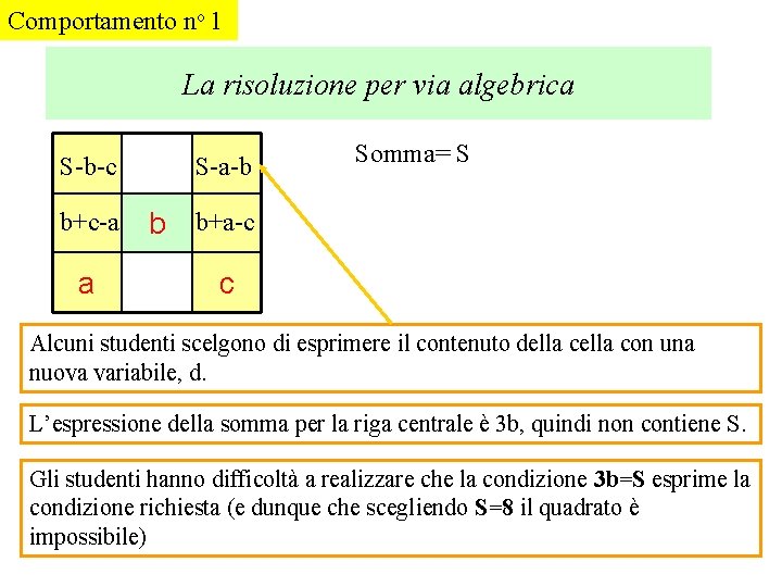 Comportamento no 1 La risoluzione per via algebrica S-b-c S-a-b b+c-a b b+a-c a