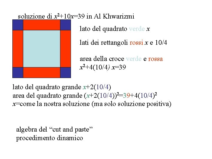 soluzione di x 2+10 x=39 in Al Khwarizmi lato del quadrato verde x lati