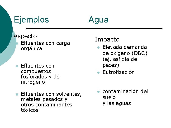 Ejemplos Aspecto l l l Efluentes con carga orgánica Efluentes con compuestos fosforados y