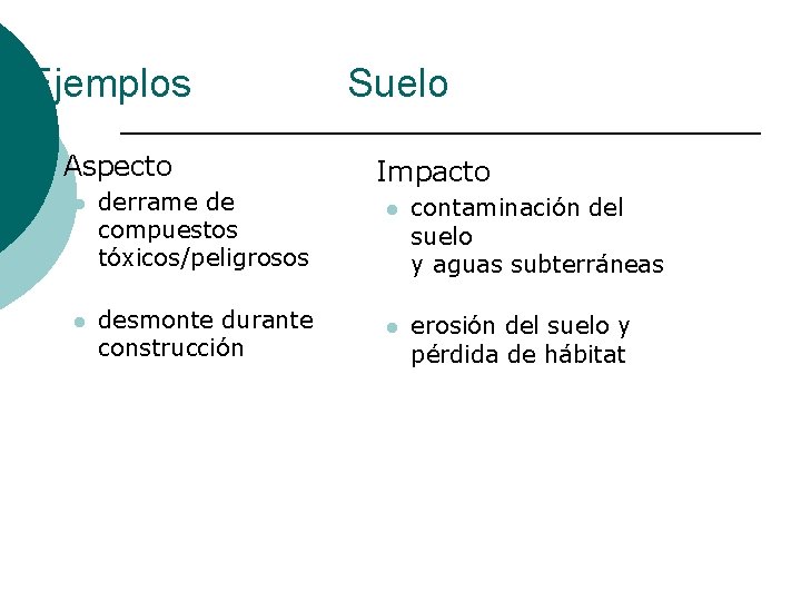 Ejemplos Aspecto l derrame de compuestos tóxicos/peligrosos l desmonte durante construcción Suelo Impacto l