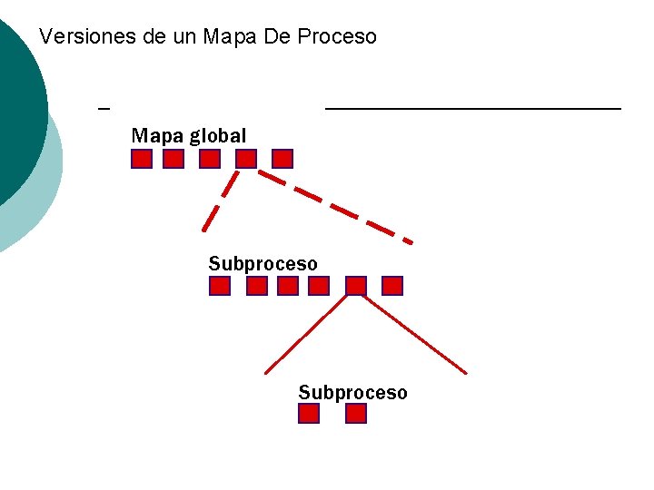 Versiones de un Mapa De Proceso Mapa global Subproceso 37 