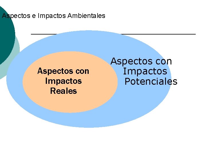 Aspectos e Impactos Ambientales Aspectos con Impactos Reales 7 Aspectos con Impactos Potenciales 