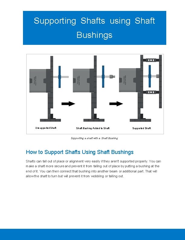 Supporting Shafts using Shaft Bushings Unsupported Shaft Bushing Added to Shaft Supported Shaft Supporting