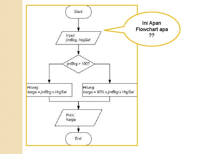 Ini Apan Flowchart apa ? ? 