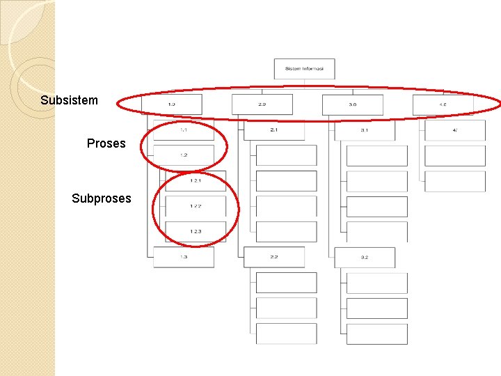 Subsistem Proses Subproses 