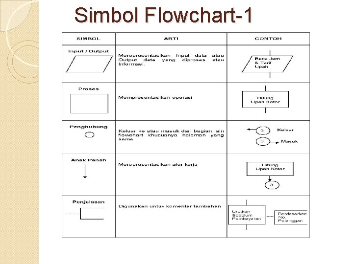 Simbol Flowchart-1 Simbol Flowchart-1