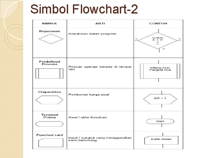 Simbol Flowchart-2 