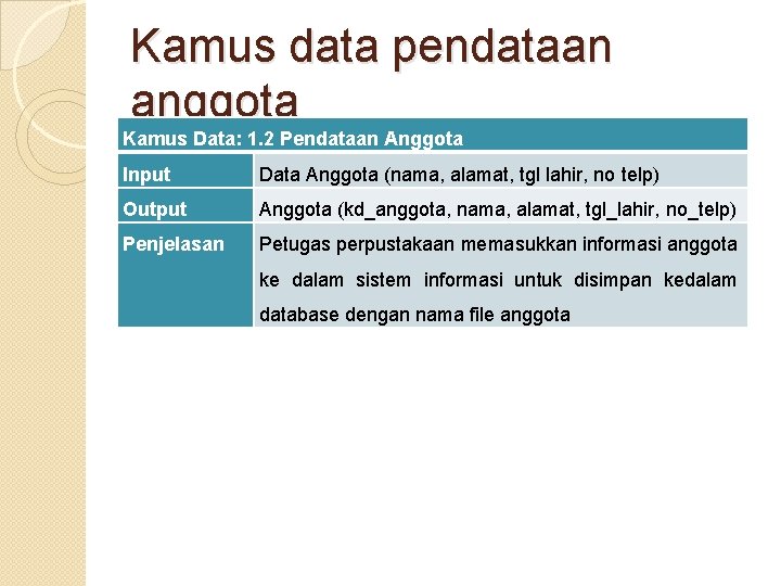 Kamus data pendataan anggota Kamus Data: 1. 2 Pendataan Anggota Input Data Anggota (nama, Kamus data pendataan anggota Kamus Data: 1. 2 Pendataan Anggota Input Data Anggota (nama,