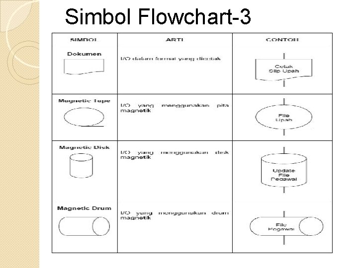 Simbol Flowchart-3 