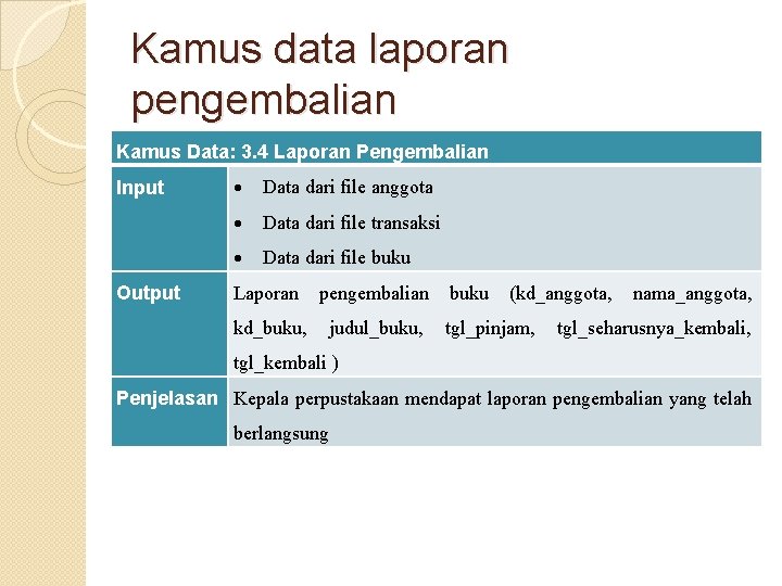 Kamus data laporan pengembalian Kamus Data: 3. 4 Laporan Pengembalian Input Output Data dari Kamus data laporan pengembalian Kamus Data: 3. 4 Laporan Pengembalian Input Output Data dari