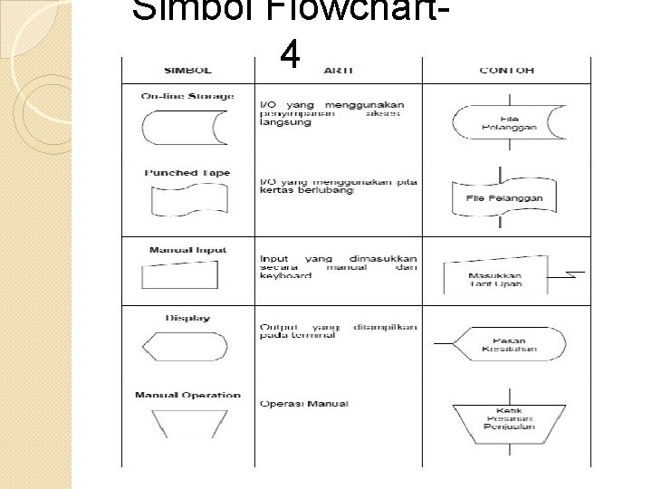 Simbol Flowchart 4 