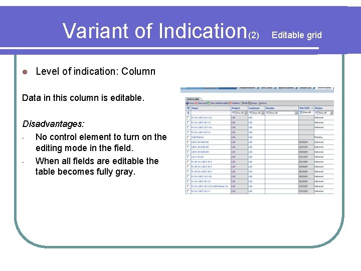 Variant of Indication(2) l Level of indication: Column Data in this column is editable.