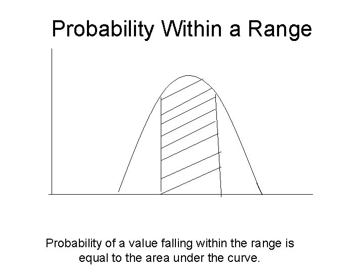 Probability Within a Range Probability of a value falling within the range is equal