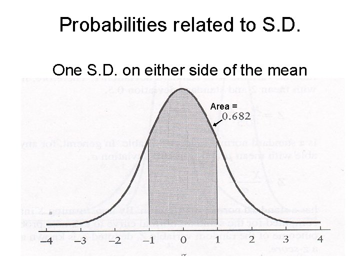 Probabilities related to S. D. One S. D. on either side of the mean