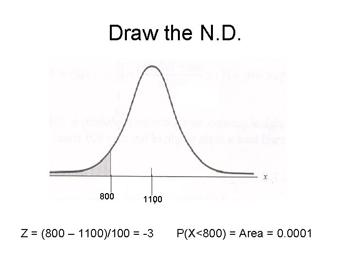 Draw the N. D. 800 1100 Z = (800 – 1100)/100 = -3 P(X<800)
