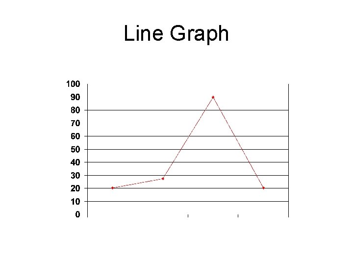 Line Graph 