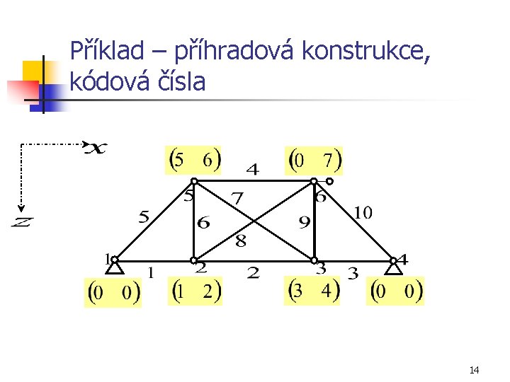 Příklad – příhradová konstrukce, kódová čísla 14 