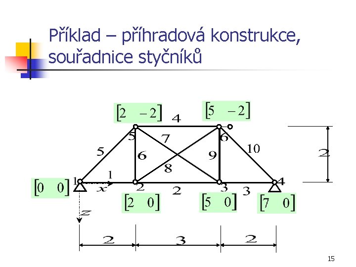 Příklad – příhradová konstrukce, souřadnice styčníků 15 