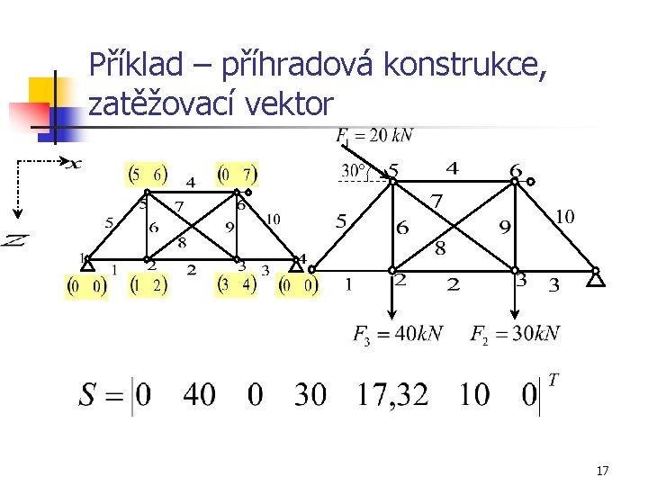Příklad – příhradová konstrukce, zatěžovací vektor 17 