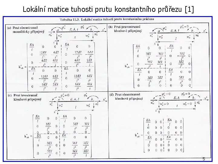 Lokální matice tuhosti prutu konstantního průřezu [1] 5 
