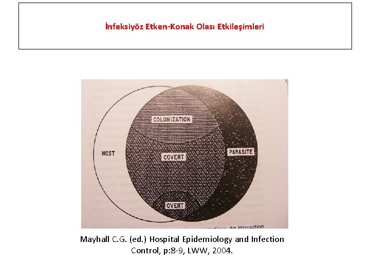 İnfeksiyöz Etken-Konak Olası Etkileşimleri Mayhall C. G. (ed. ) Hospital Epidemiology and Infection Control,