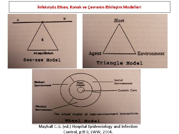 İnfeksiyöz Etken, Konak ve Çevrenin Etkileşim Modelleri Mayhall C. G. (ed. ) Hospital Epidemiology