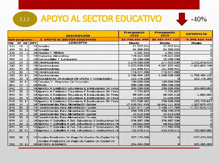 2. 1. 2 APOYO AL SECTOR EDUCATIVO -40% 