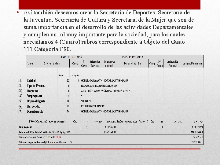  • Así también deseamos crear la Secretaría de Deportes, Secretaría de la Juventud,
