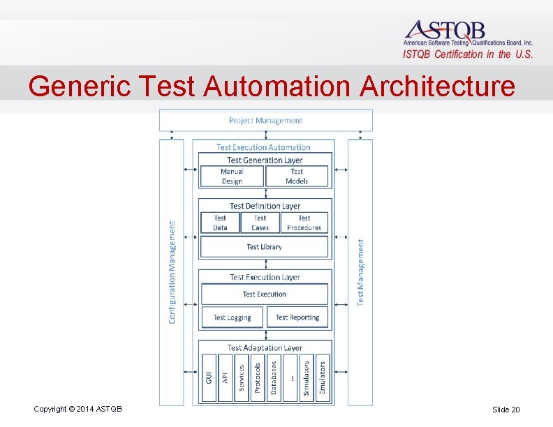 Generic Test Automation Architecture Copyright © 2014 ASTQB Slide 20 